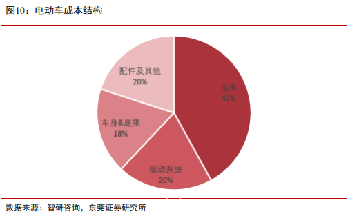 beat365正版唯一官網(wǎng)必一：磷酸鐵鋰電池強(qiáng)勢(shì)蘇醒高鎳三元電池照舊主流興隆方向